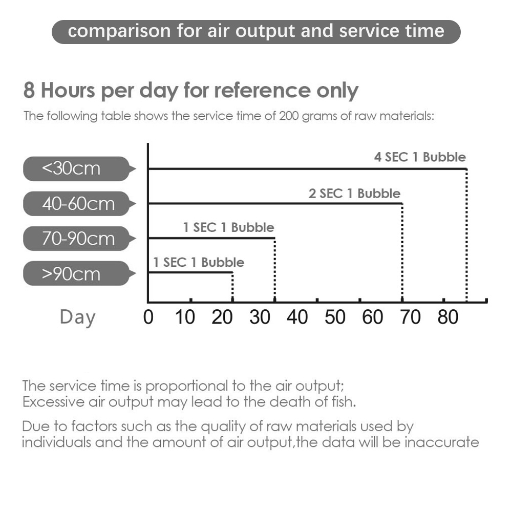 수족관 식물용 DIY CO2 발생기 시스템 키트 실버  - Planted Aquarium Co2 Kit 리뷰 및 가격